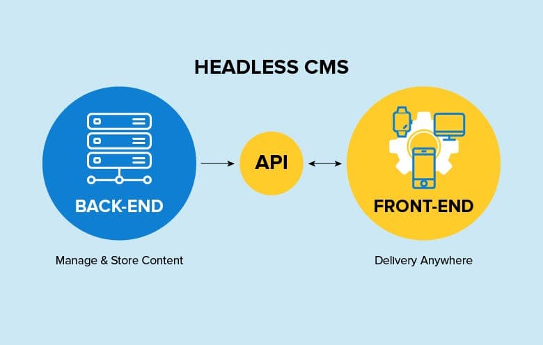 How to Choose a Headless CMS: Complete Guide 